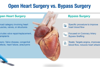 a Bypass the Same as Open Heart Surgery?